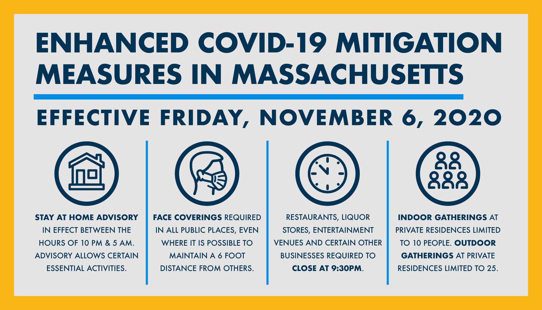 Enhanced Mitigation COVID Graphic2