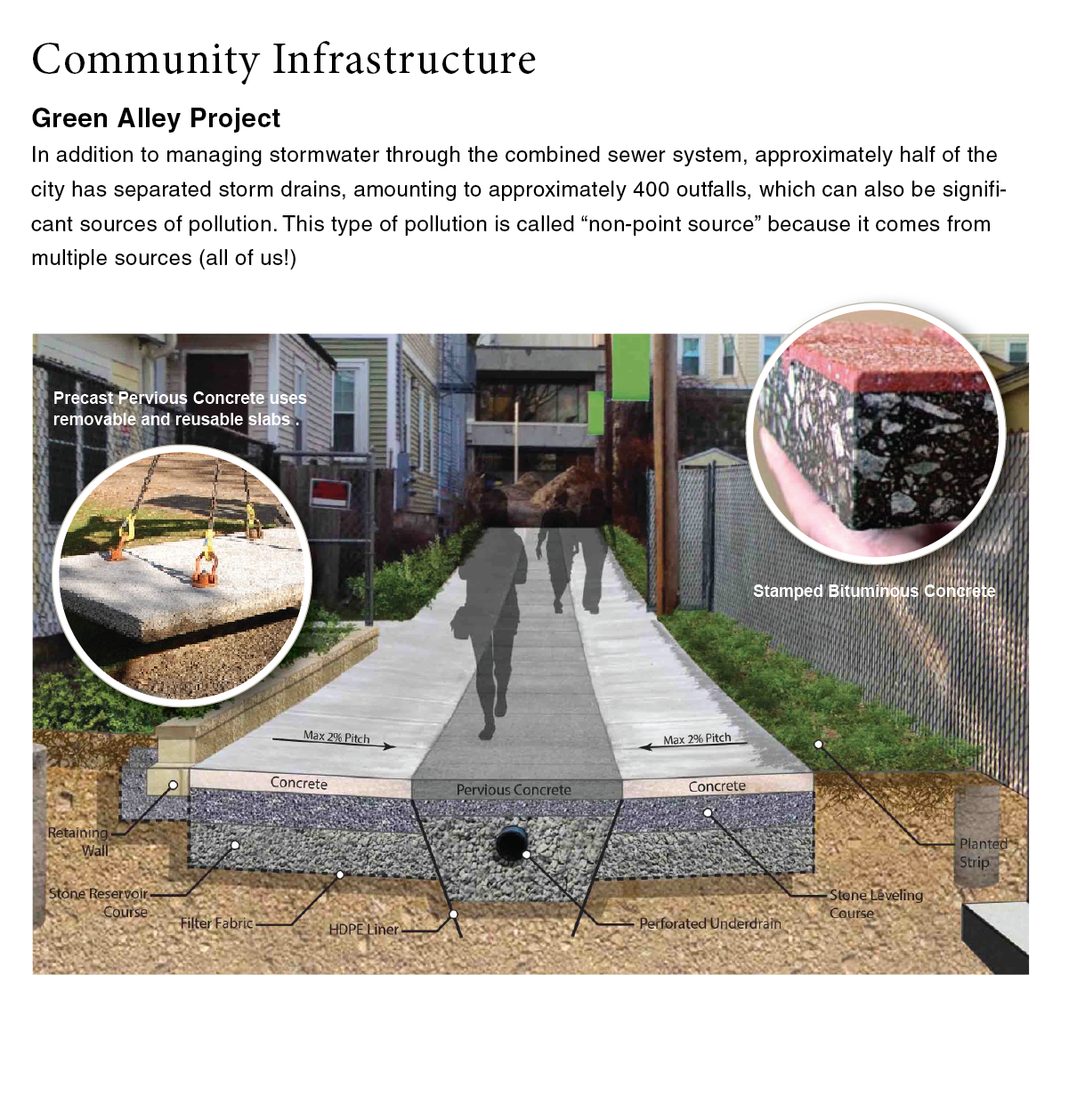community infrastructure-green alley