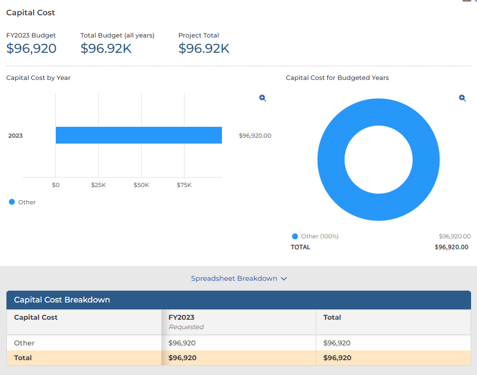 Budget Fire Hydrant Replacement Program